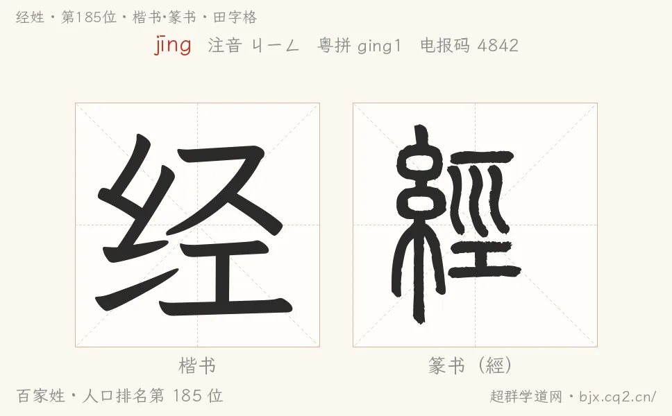 经姓田字格字形图：楷书与篆书两种字体，附拼音jīng、注音、粤语拼音与中文电报码