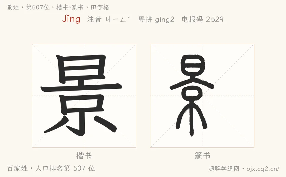 景姓田字格字形图：楷书与篆书两种字体，附拼音Jǐng、注音、粤语拼音与中文电报码