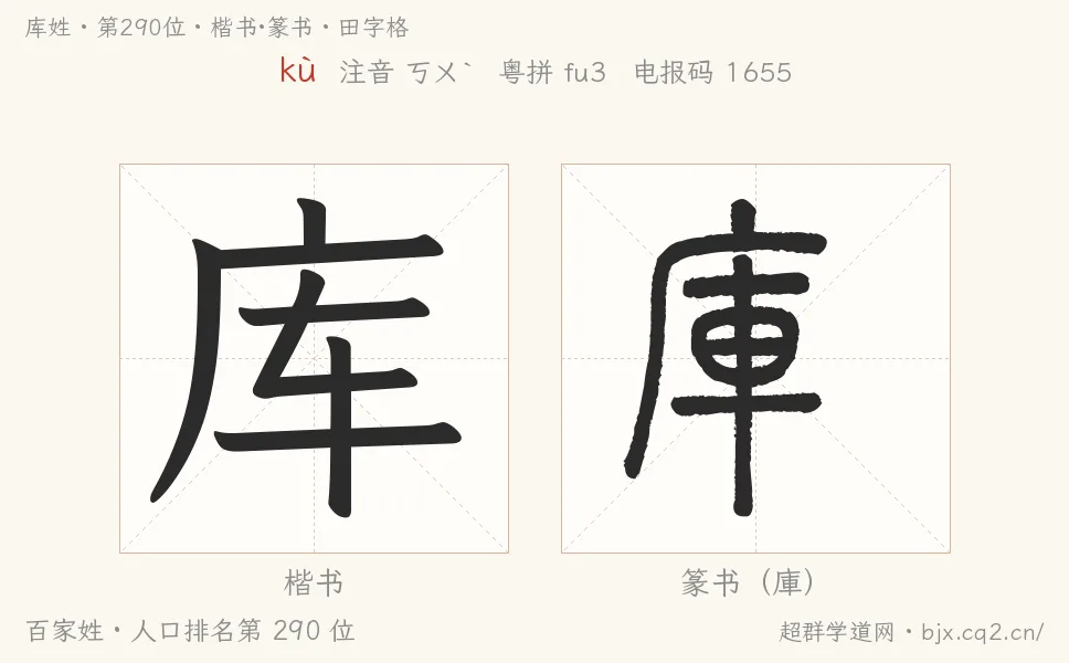 库姓田字格字形图：楷书与篆书两种字体，附拼音kù、注音、粤语拼音与中文电报码
