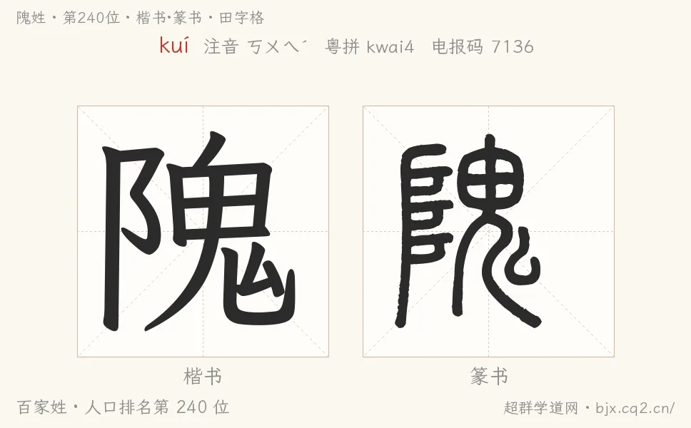 隗姓田字格字形图：楷书与篆书两种字体，附拼音kuí、注音、粤语拼音与中文电报码