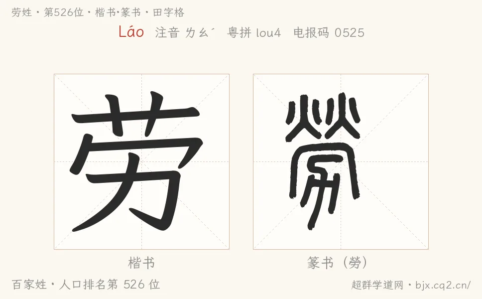 劳姓田字格字形图：楷书与篆书两种字体，附拼音Láo、注音、粤语拼音与中文电报码