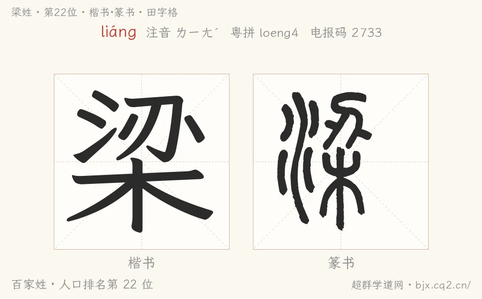 梁姓田字格字形图：楷书与篆书两种字体，附拼音liáng、注音、粤语拼音与中文电报码