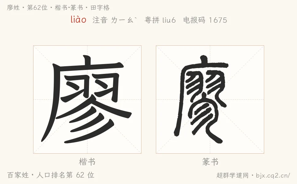 廖姓田字格字形图：楷书与篆书两种字体，附拼音liào、注音、粤语拼音与中文电报码