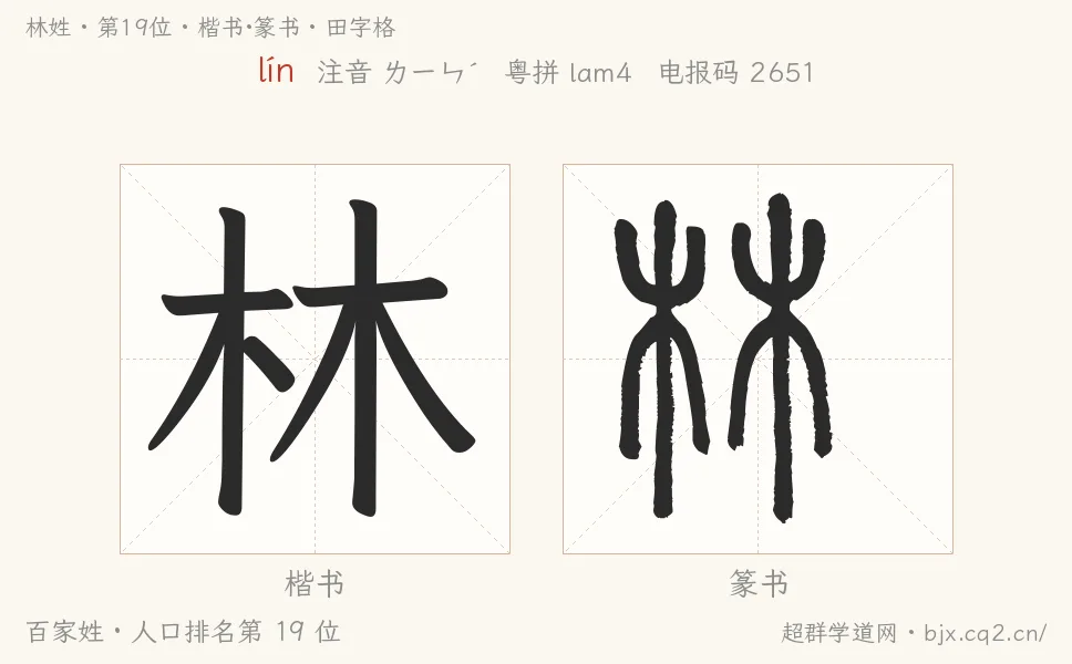 林姓田字格字形图：楷书与篆书两种字体，附拼音lín、注音、粤语拼音与中文电报码