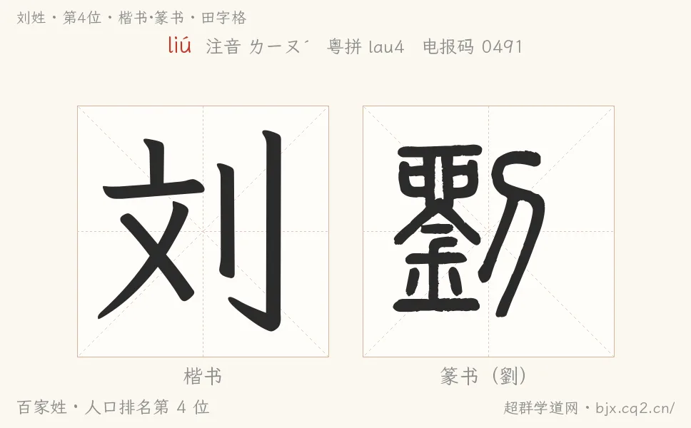 刘姓田字格字形图：楷书与篆书两种字体，附拼音liú、注音、粤语拼音与中文电报码