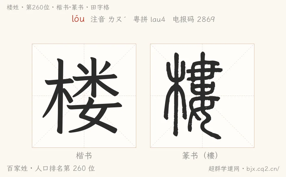 楼姓田字格字形图：楷书与篆书两种字体，附拼音lóu、注音、粤语拼音与中文电报码