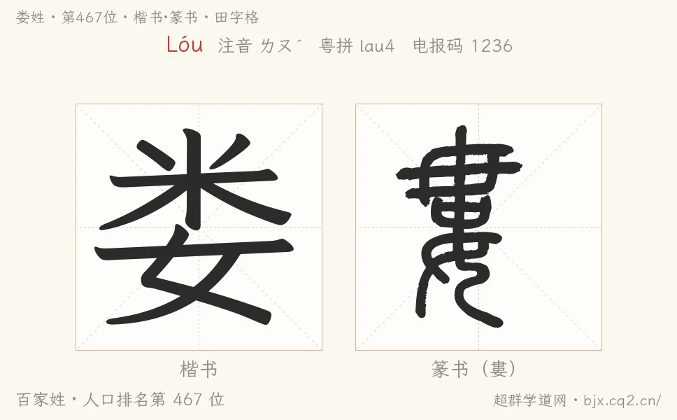 娄姓田字格字形图：楷书与篆书两种字体，附拼音Lóu、注音、粤语拼音与中文电报码