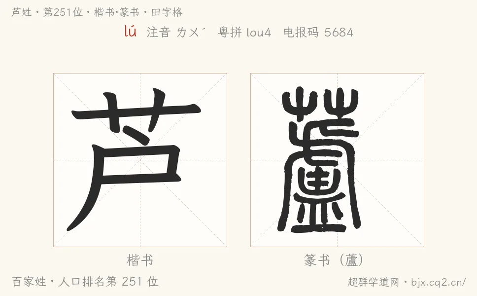芦姓田字格字形图：楷书与篆书两种字体，附拼音lú、注音、粤语拼音与中文电报码
