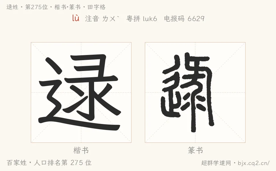 逯姓田字格字形图：楷书与篆书两种字体，附拼音lù、注音、粤语拼音与中文电报码