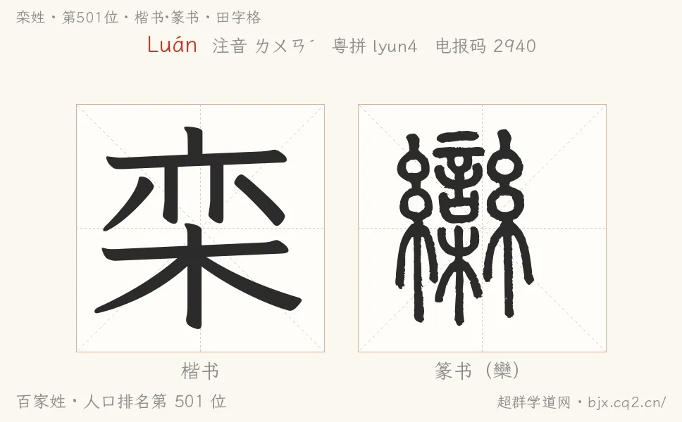 欒姓田字格字形圖：楷書與篆書兩種字體，附拼音Luán、注音、粵語拼音與中文電報碼