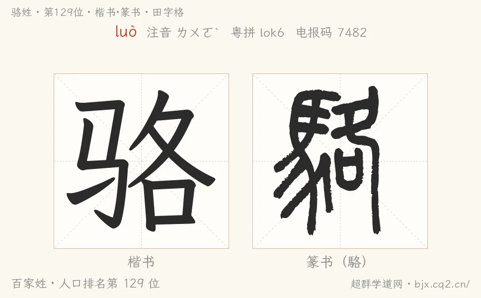 骆姓田字格字形图：楷书与篆书两种字体，附拼音luò、注音、粤语拼音与中文电报码