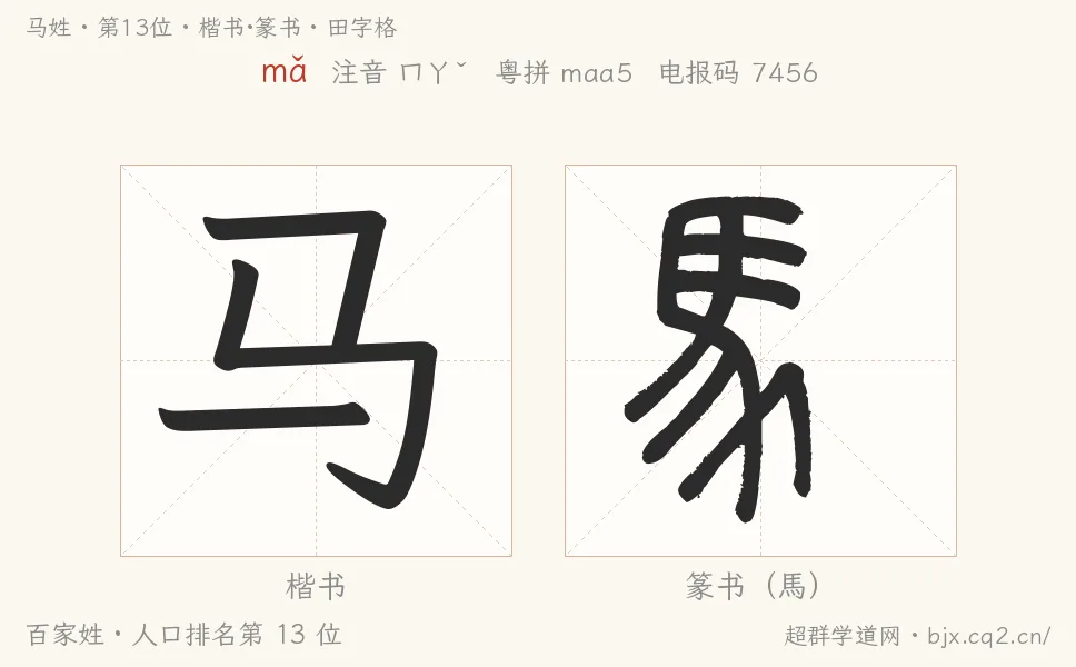 马姓田字格字形图：楷书与篆书两种字体，附拼音mǎ、注音、粤语拼音与中文电报码