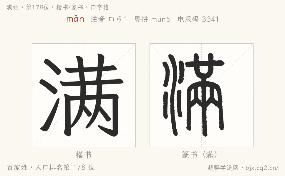 满姓田字格字形图：楷书与篆书两种字体，附拼音mǎn、注音、粤语拼音与中文电报码