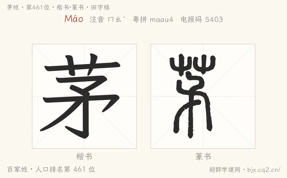 茅姓田字格字形图：楷书与篆书两种字体，附拼音Máo、注音、粤语拼音与中文电报码