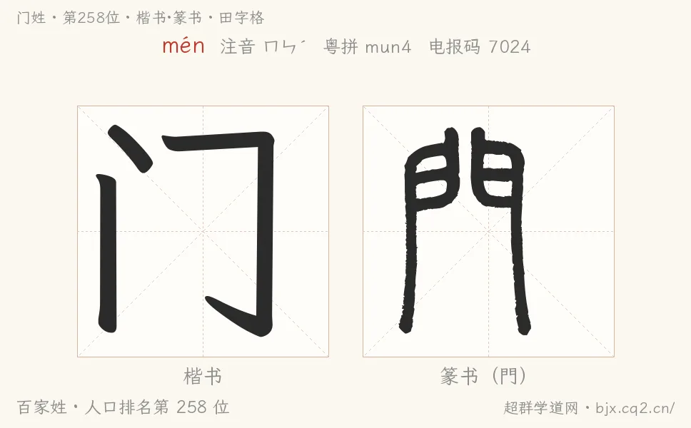 门姓田字格字形图：楷书与篆书两种字体，附拼音mén、注音、粤语拼音与中文电报码