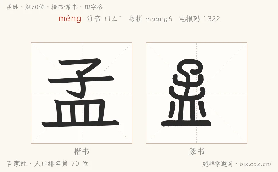 孟姓田字格字形图：楷书与篆书两种字体，附拼音mèng、注音、粤语拼音与中文电报码