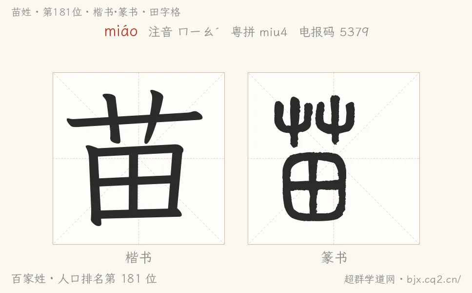 苗姓田字格字形图：楷书与篆书两种字体，附拼音miáo、注音、粤语拼音与中文电报码