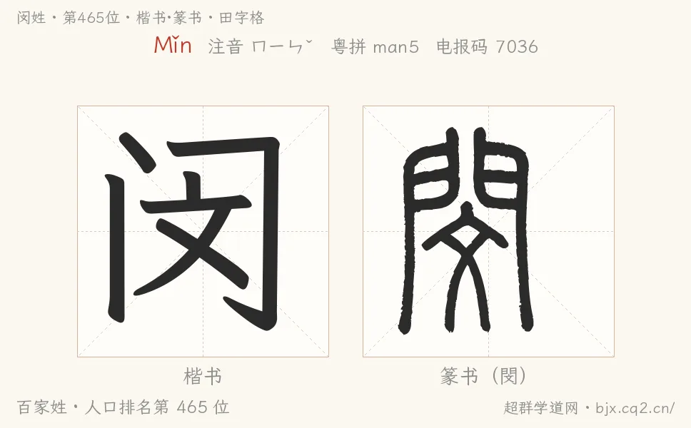 闵姓田字格字形图：楷书与篆书两种字体，附拼音Mǐn、注音、粤语拼音与中文电报码