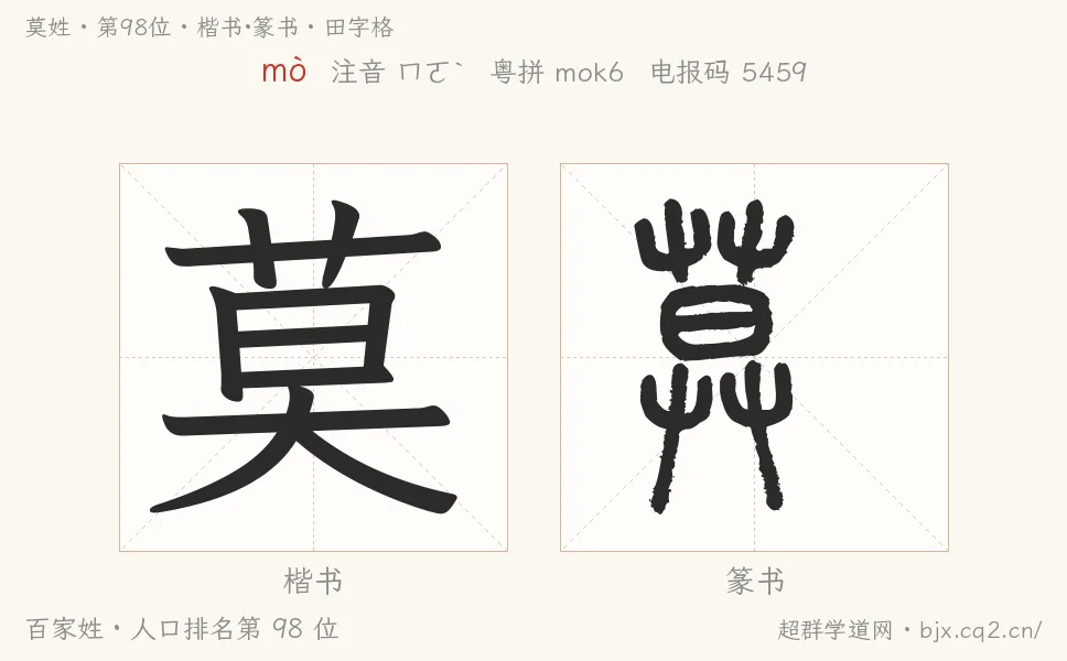 莫姓田字格字形图：楷书与篆书两种字体，附拼音mò、注音、粤语拼音与中文电报码