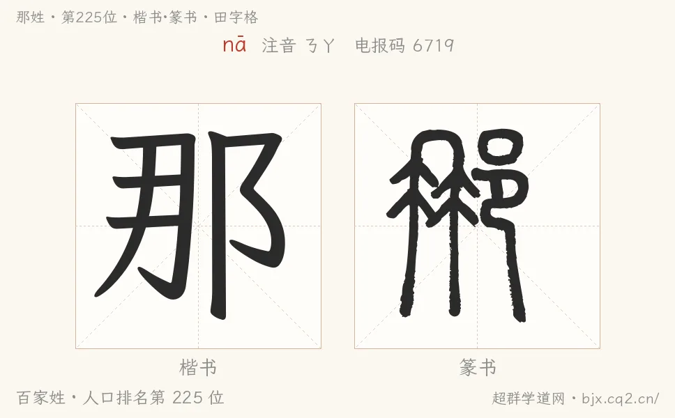 那姓田字格字形图：楷书与篆书两种字体，附拼音nā、注音、粤语拼音与中文电报码