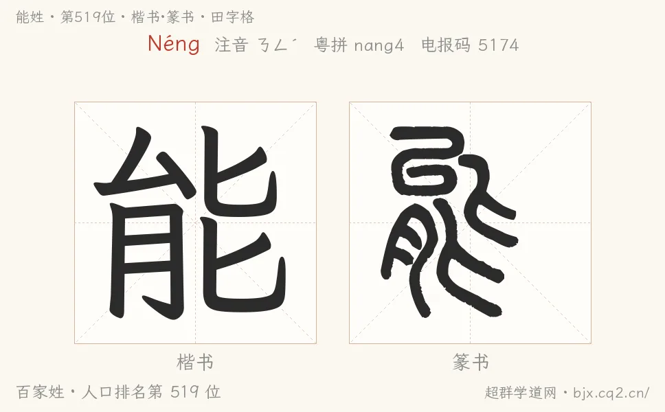 能姓田字格字形图：楷书与篆书两种字体，附拼音Néng、注音、粤语拼音与中文电报码
