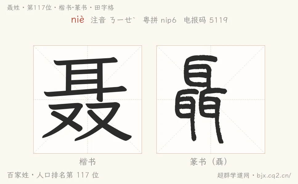 聂姓田字格字形图：楷书与篆书两种字体，附拼音niè、注音、粤语拼音与中文电报码
