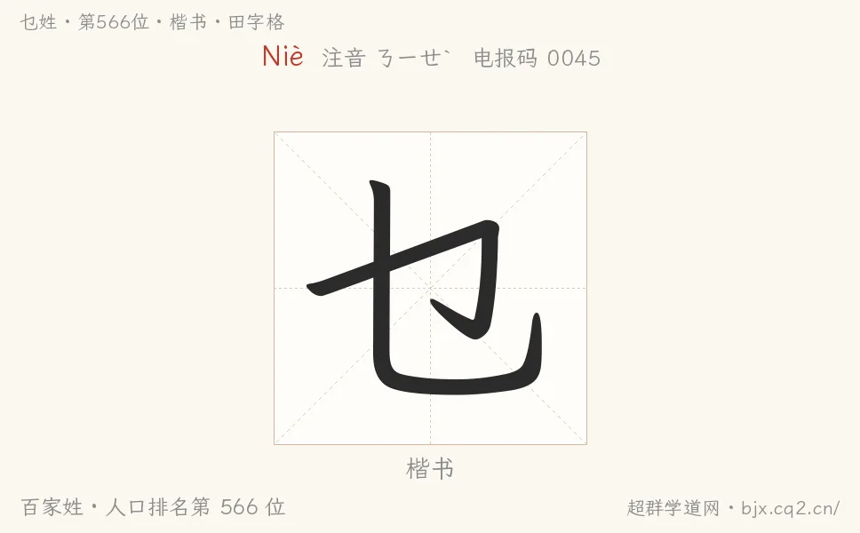 乜姓田字格字形圖：楷書與篆書兩種字體，附拼音Niè、注音、粵語拼音與中文電報碼