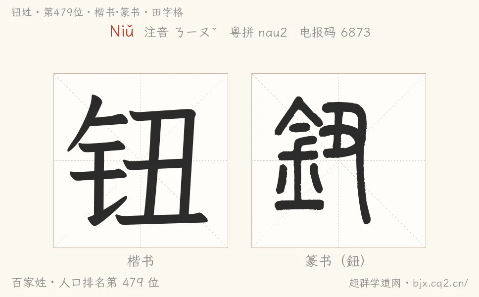 鈕姓田字格字形圖：楷書與篆書兩種字體，附拼音Niǔ、注音、粵語拼音與中文電報碼