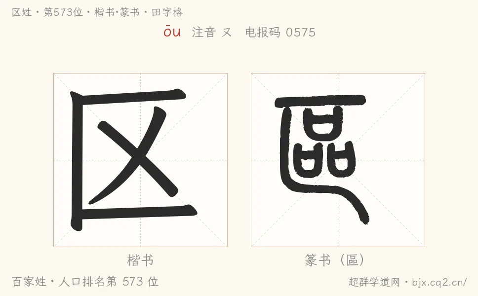 區姓田字格字形圖：楷書與篆書兩種字體，附拼音ōu、注音、粵語拼音與中文電報碼