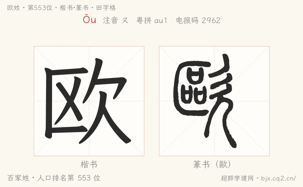 欧姓田字格字形图：楷书与篆书两种字体，附拼音Ōu、注音、粤语拼音与中文电报码