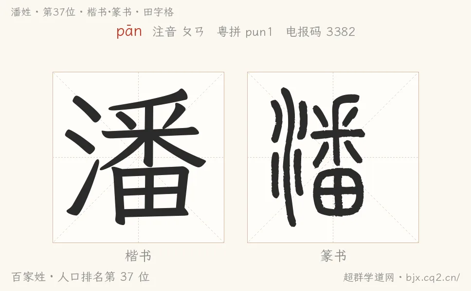 潘姓田字格字形图：楷书与篆书两种字体，附拼音pān、注音、粤语拼音与中文电报码