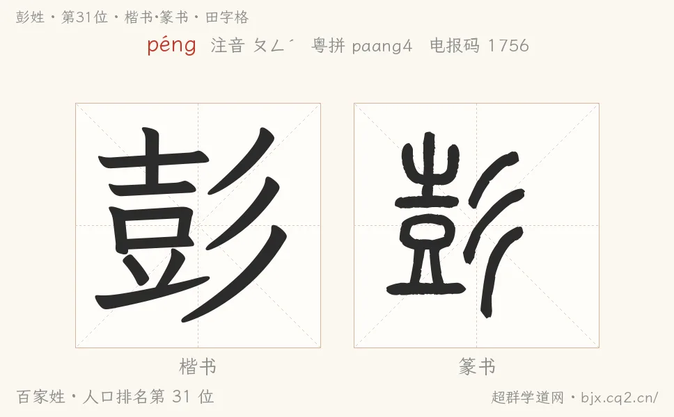彭姓田字格字形图：楷书与篆书两种字体，附拼音péng、注音、粤语拼音与中文电报码