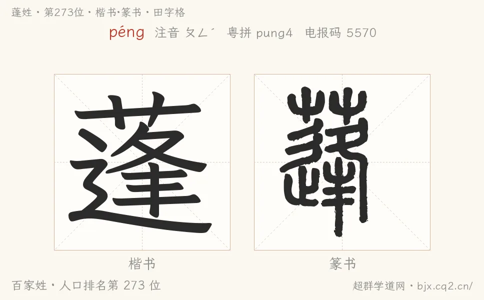 蓬姓田字格字形图：楷书与篆书两种字体，附拼音péng、注音、粤语拼音与中文电报码