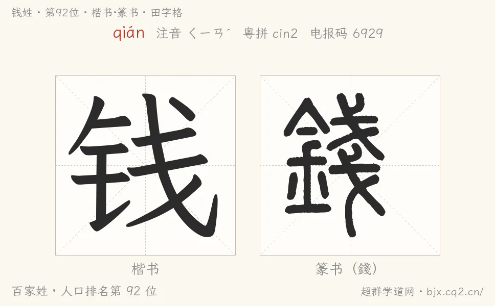 钱姓田字格字形图：楷书与篆书两种字体，附拼音qián、注音、粤语拼音与中文电报码