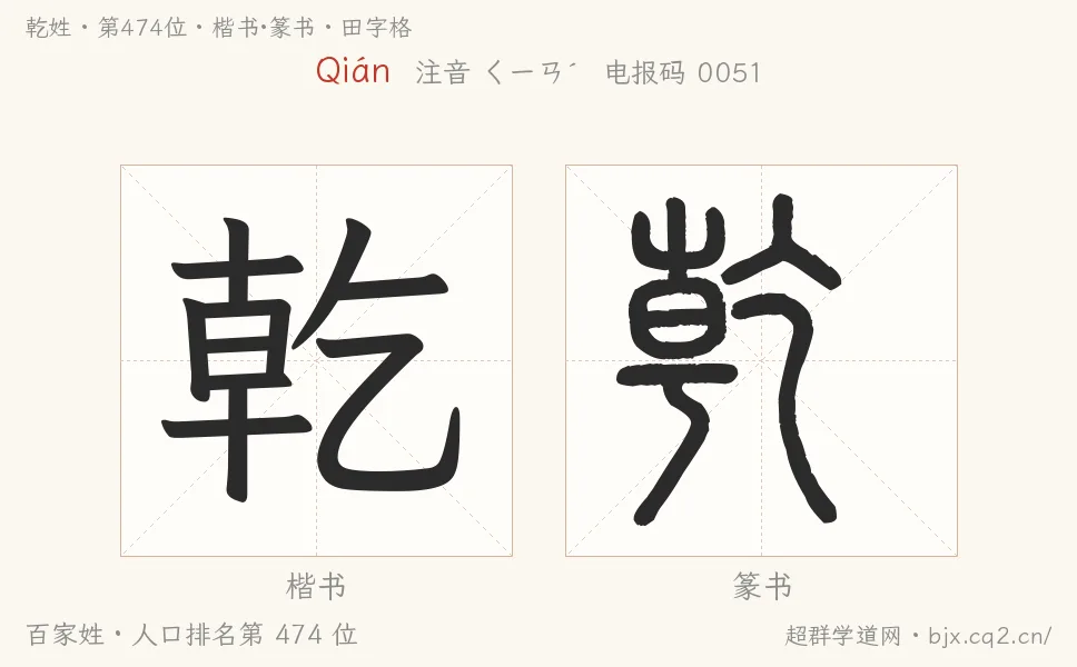 乾姓田字格字形圖：楷書與篆書兩種字體，附拼音Qián、注音、粵語拼音與中文電報碼