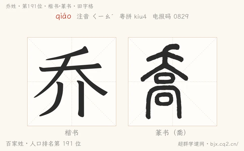 乔姓田字格字形图：楷书与篆书两种字体，附拼音qiáo、注音、粤语拼音与中文电报码