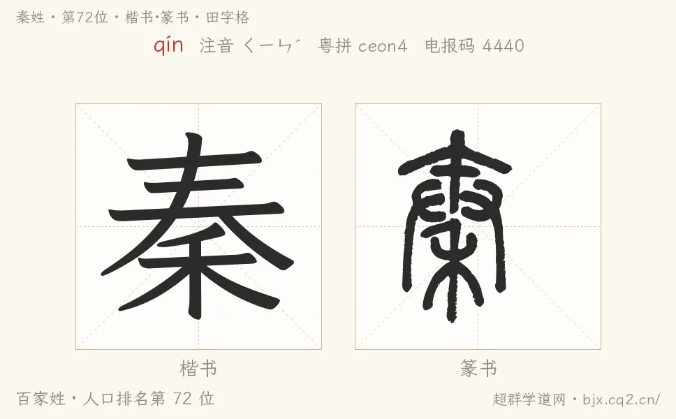 秦姓田字格字形圖：楷書與篆書兩種字體，附拼音qín、注音、粵語拼音與中文電報碼