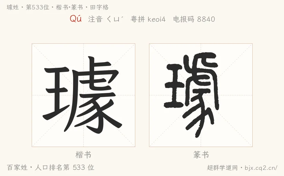 璩姓田字格字形圖：楷書與篆書兩種字體，附拼音Qú、注音、粵語拼音與中文電報碼