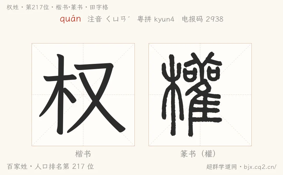 权姓田字格字形图：楷书与篆书两种字体，附拼音quán、注音、粤语拼音与中文电报码