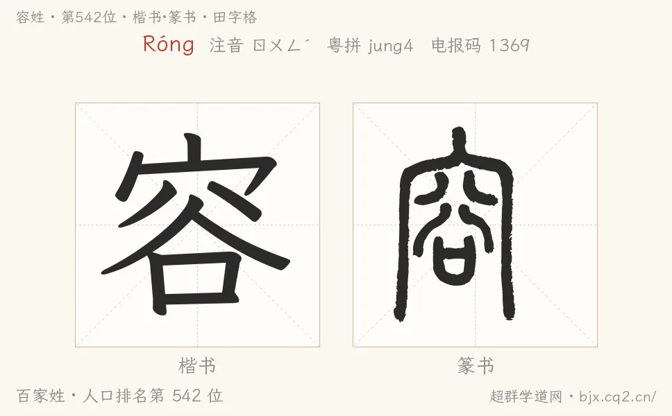 容姓田字格字形圖：楷書與篆書兩種字體，附拼音Róng、注音、粵語拼音與中文電報碼