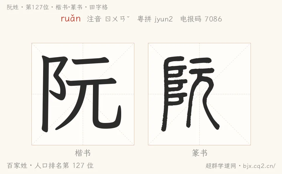 阮姓田字格字形图：楷书与篆书两种字体，附拼音ruǎn、注音、粤语拼音与中文电报码