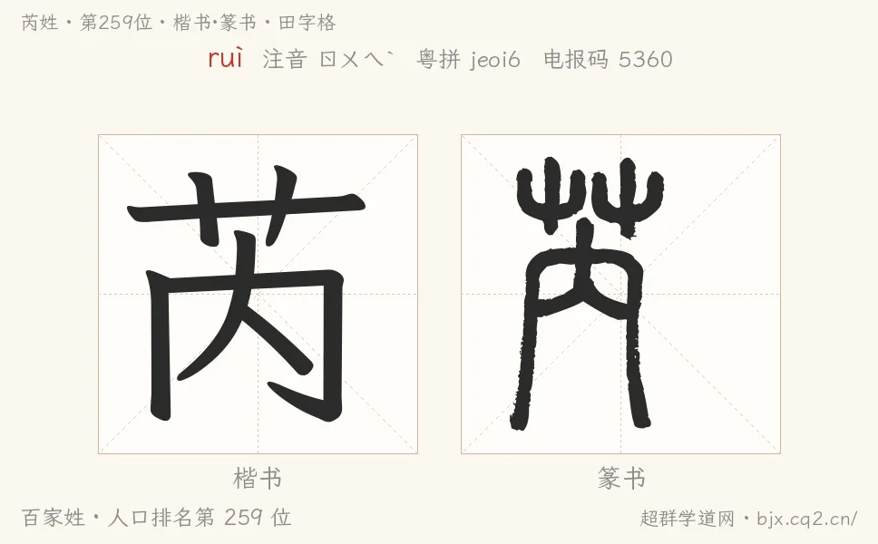 芮姓田字格字形图：楷书与篆书两种字体，附拼音ruì、注音、粤语拼音与中文电报码