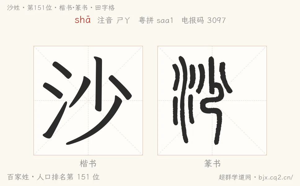 沙姓田字格字形圖：楷書與篆書兩種字體，附拼音shā、注音、粵語拼音與中文電報碼