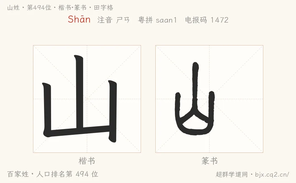 山姓田字格字形圖：楷書與篆書兩種字體，附拼音Shān、注音、粵語拼音與中文電報碼