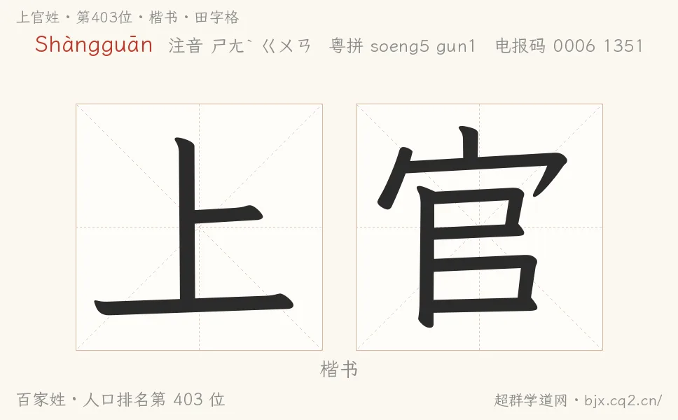 上官姓田字格字形图：楷书与篆书两种字体，附拼音Shàngguān、注音、粤语拼音与中文电报码