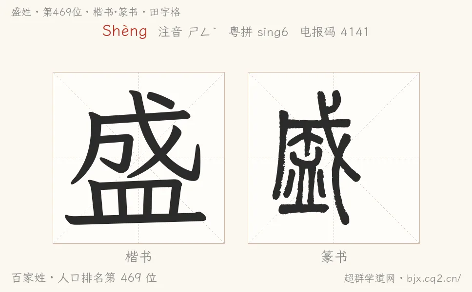盛姓田字格字形圖：楷書與篆書兩種字體，附拼音Shèng、注音、粵語拼音與中文電報碼