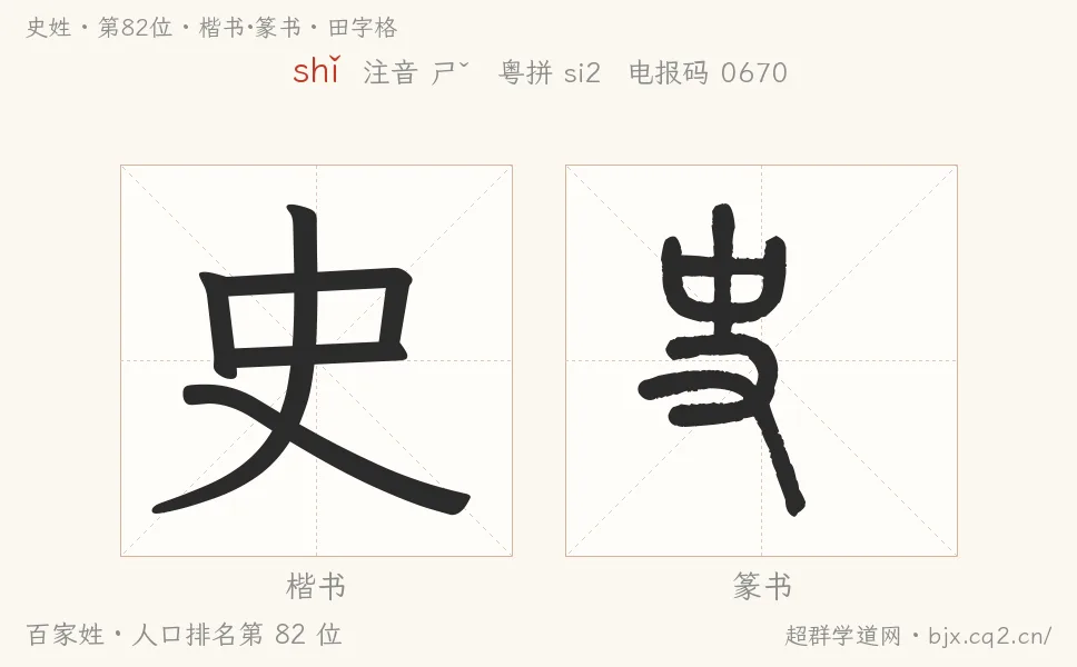 史姓田字格字形圖：楷書與篆書兩種字體，附拼音shǐ、注音、粵語拼音與中文電報碼