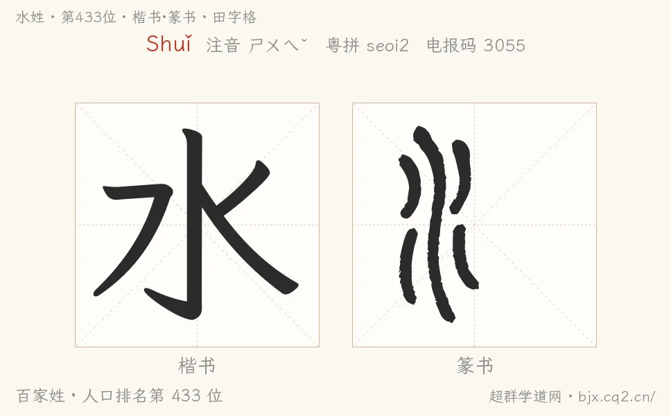 水姓田字格字形图：楷书与篆书两种字体，附拼音Shuǐ、注音、粤语拼音与中文电报码