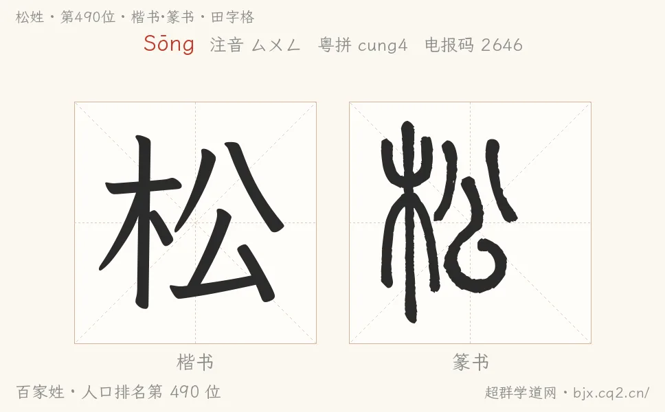 松姓田字格字形圖：楷書與篆書兩種字體，附拼音Sōng、注音、粵語拼音與中文電報碼