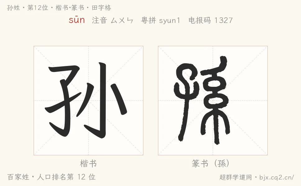 孙姓田字格字形图：楷书与篆书两种字体，附拼音sūn、注音、粤语拼音与中文电报码